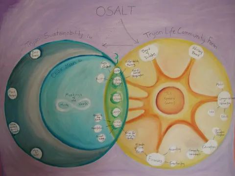 organization structure painting.JPG