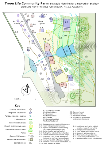 tlcfarm.land.plan.v1